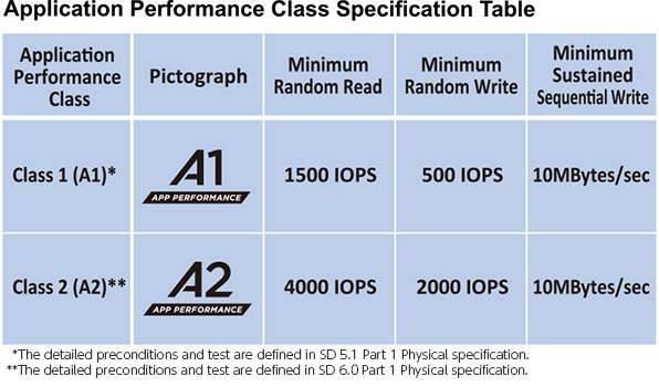 App Performance Class Spec Table